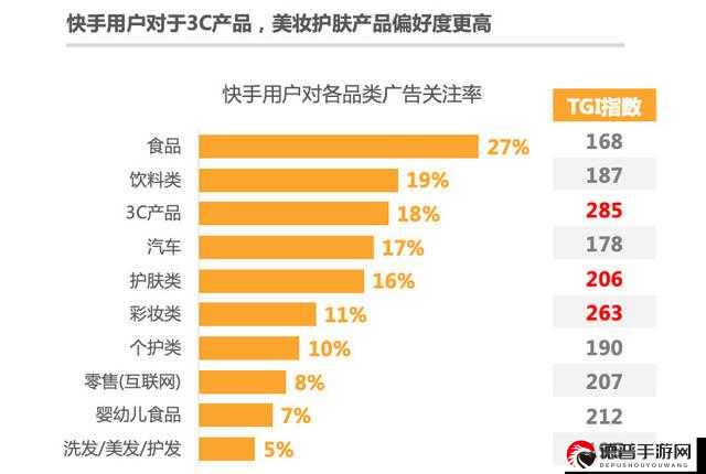 1元刷快手亲密度，快手社交新玩法